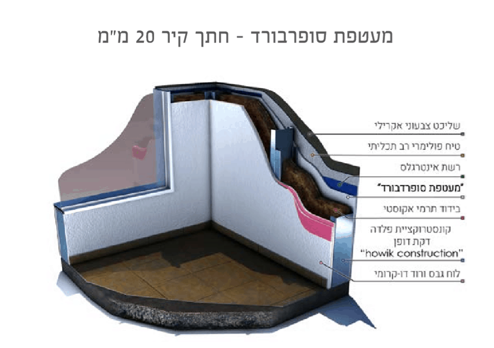 מעטפת מבודדת בניה קלה